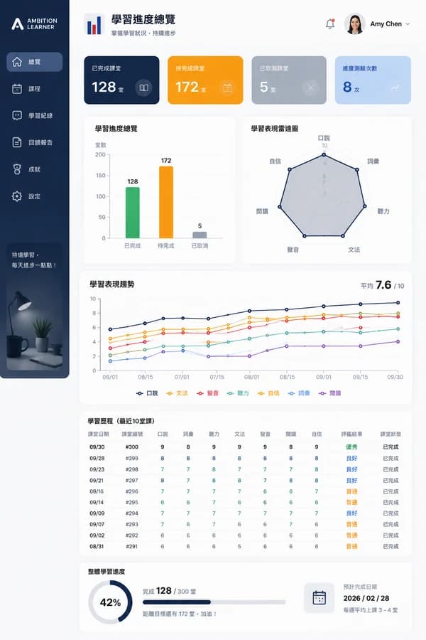 학습 진도 시각화의 시스템 화면