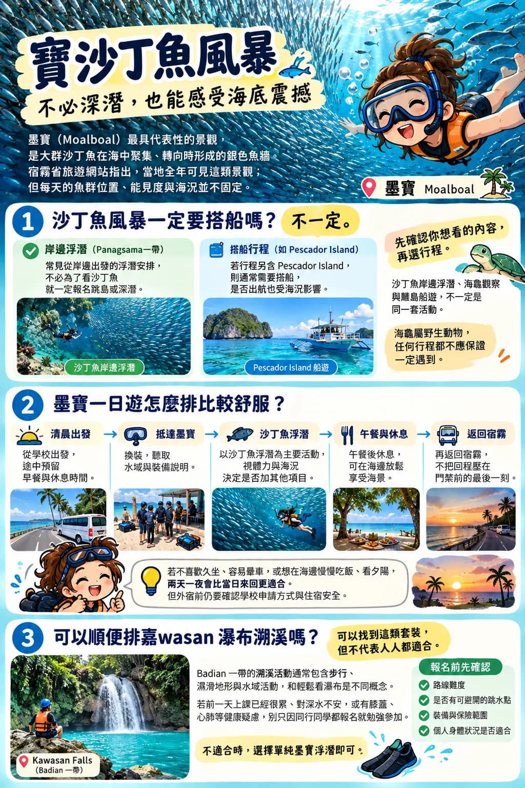墨寶沙丁魚風暴圖解:岸邊浮潛與搭船差異、一日遊行程安排與 Kawasan 瀑布溯溪提醒